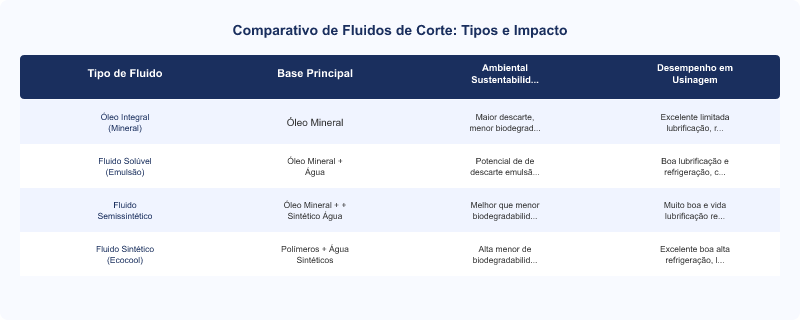 Diagrama técnico: Fluidos de Corte Fuchs Ecocool: Sustentabilidade e Desempenho em Usinagem