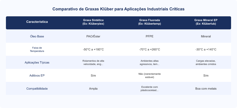 Diagrama técnico: Graxas Klüber de Alta Performance: Soluções para Aplicações Industriais Críticas