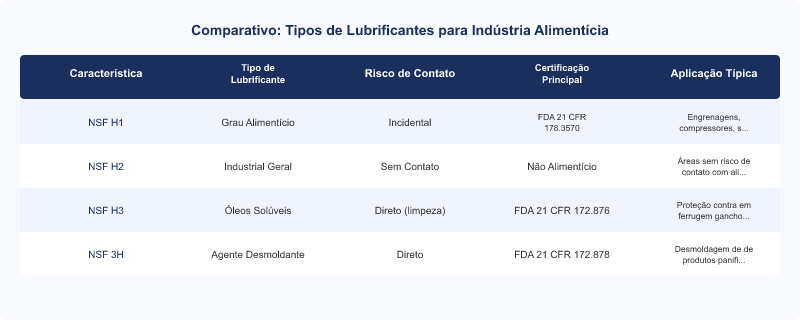 Diagrama técnico: Requisitos NSF H1 para Lubrificantes: Guia de Conformidade e Segurança Alimentar