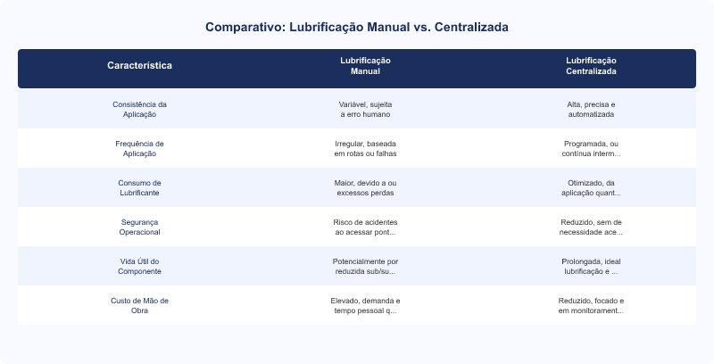Diagrama técnico: Sistemas de Lubrificação Centralizada: Benefícios e Implementação